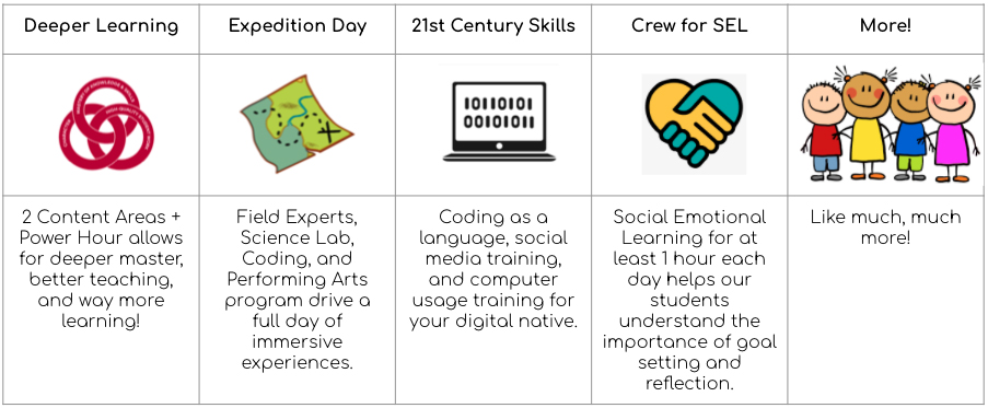 Miles Ahead Innovative Instruction