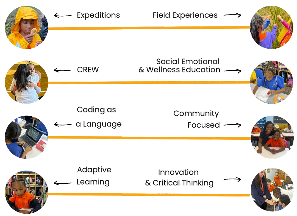 what this looks like